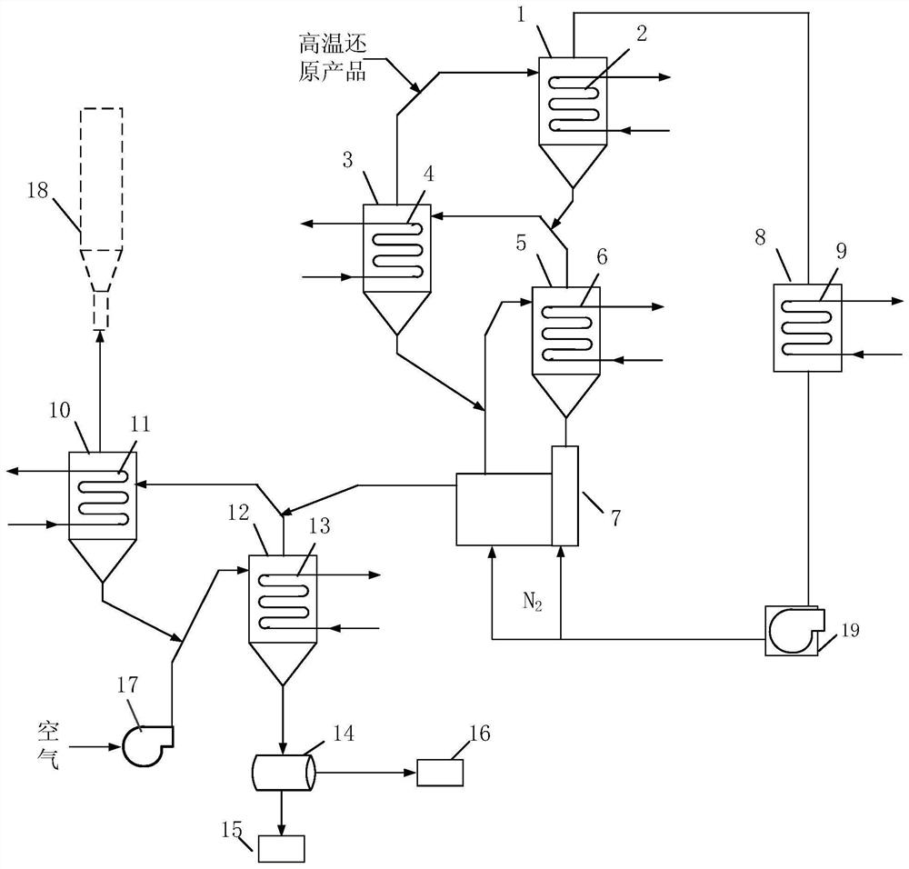 Device for separating roasting material through air-cooling regulation and control magnetic reinforcement and recycling latent heat