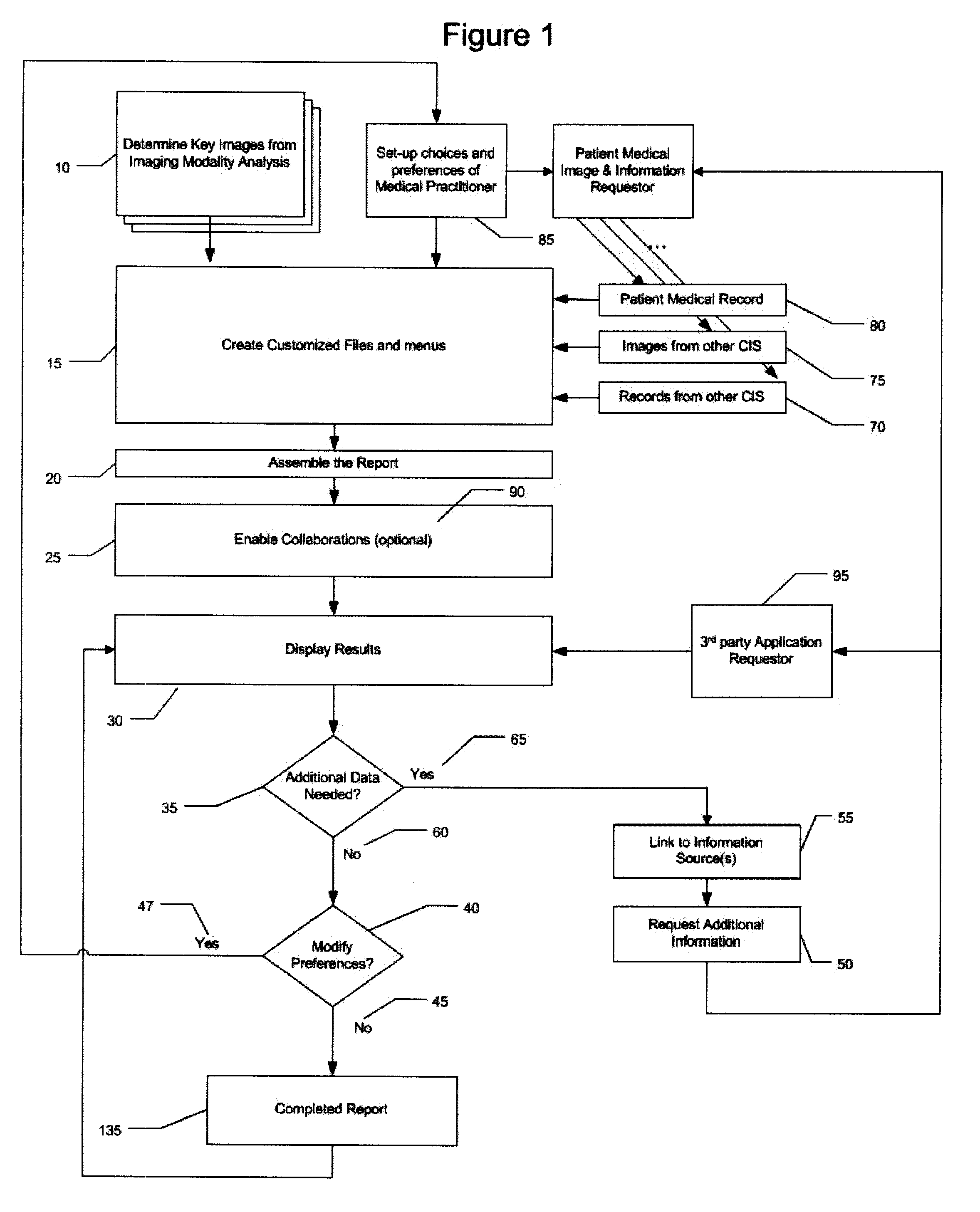 Automated custom report generation system for medical information