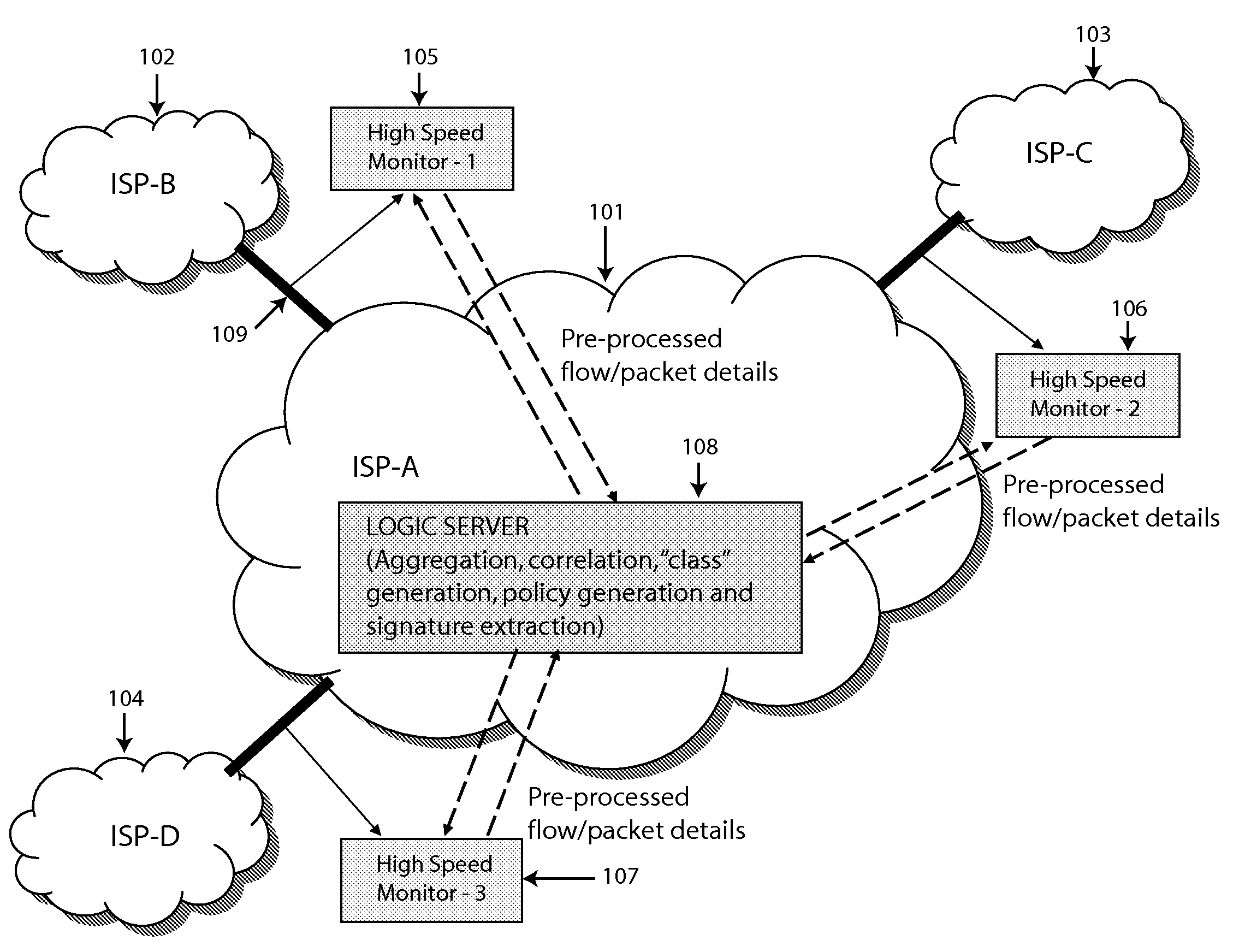 System and method for network traffic management