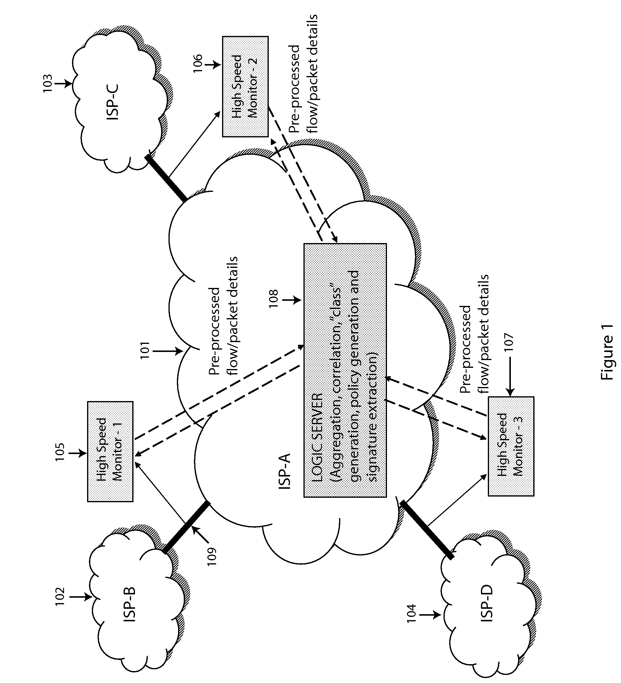 System and method for network traffic management