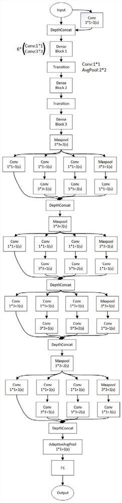 Weed detection method and device based on crop growth characteristics