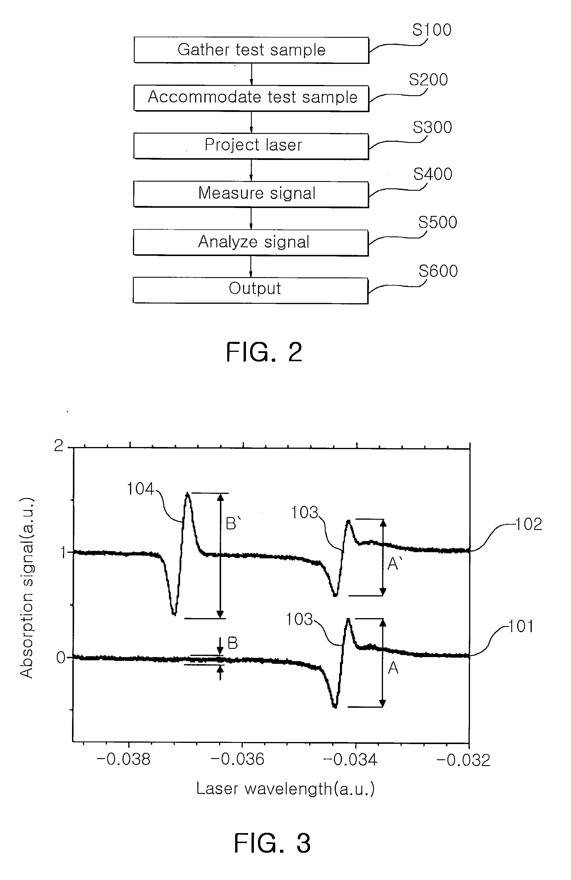 Apparatus for Detecting the Leakage of Heavy Water in Nuclear Reactor System and Detection Method Using the Same