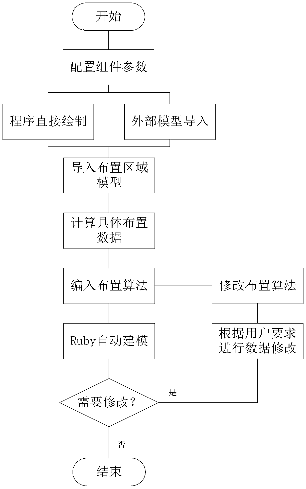 Automatic arrangement method of Sketchup photovoltaic module based on Ruby language