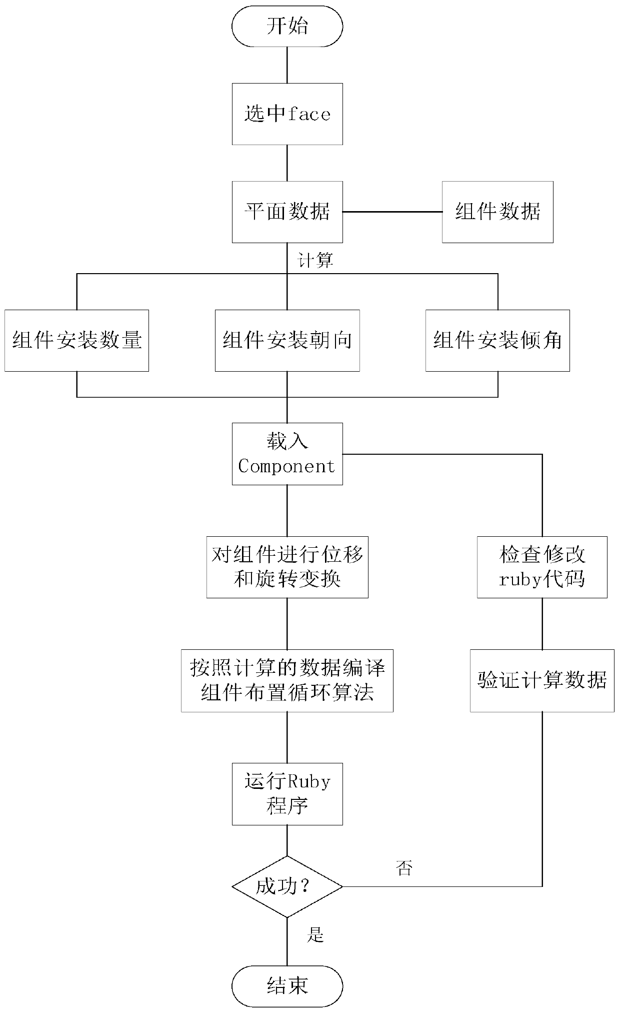 Automatic arrangement method of Sketchup photovoltaic module based on Ruby language