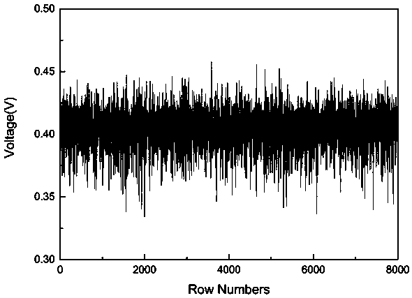 Chaotic signal production method and device based on uncertainty quantum noise