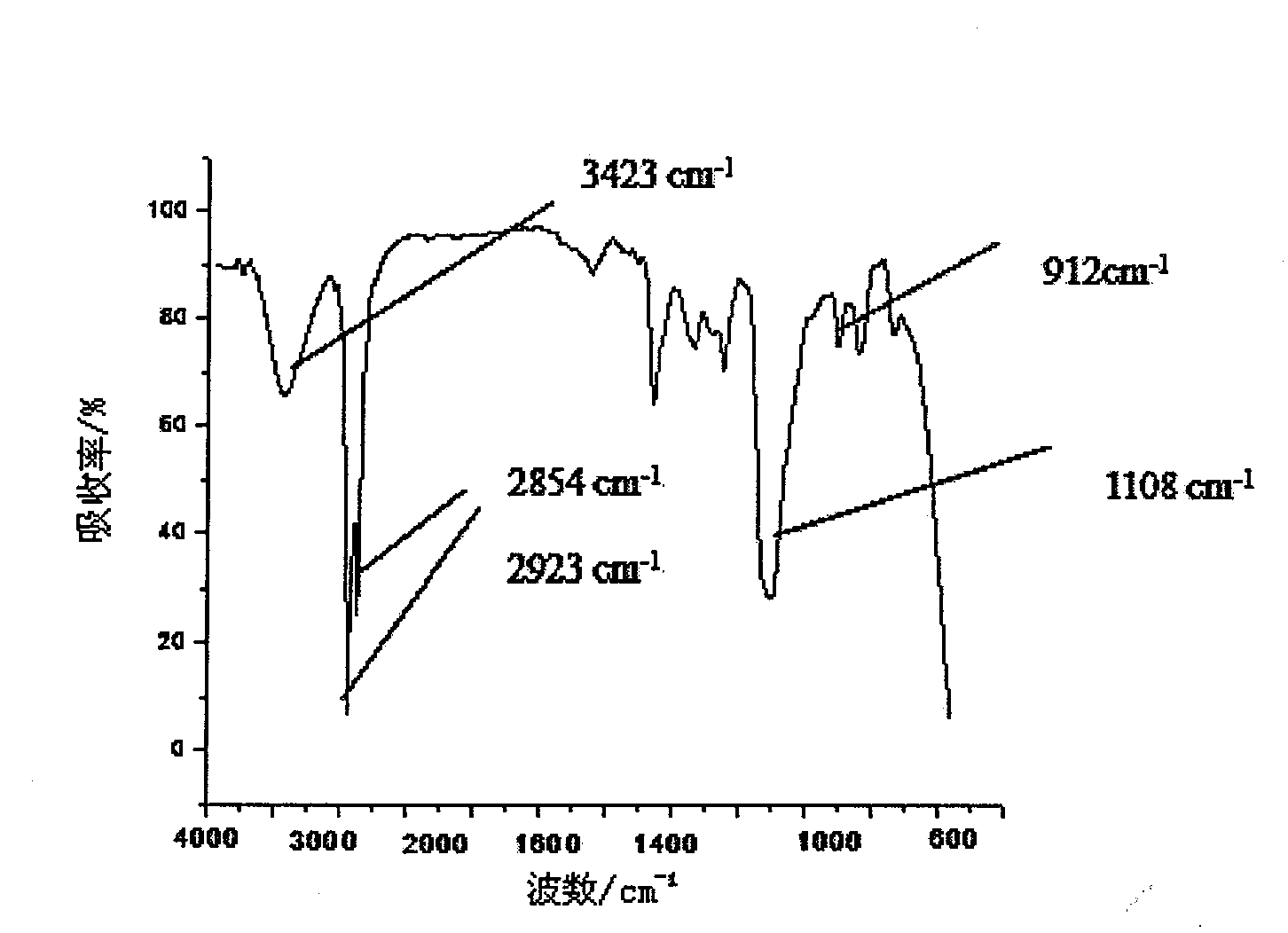 Non-ionic self-emulsifying aqueous epoxy hardener and preparation method and application thereof