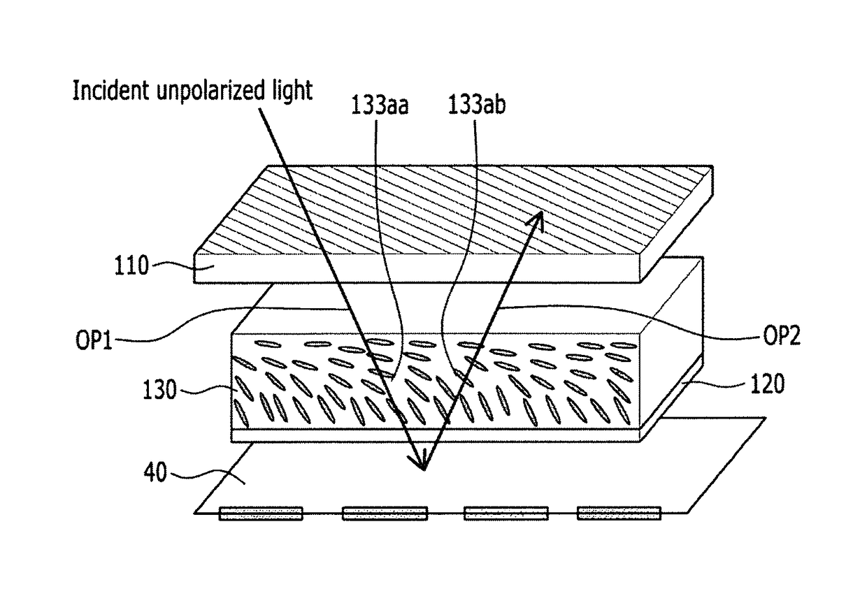 Antireflection film and organic light emitting diode device including the same