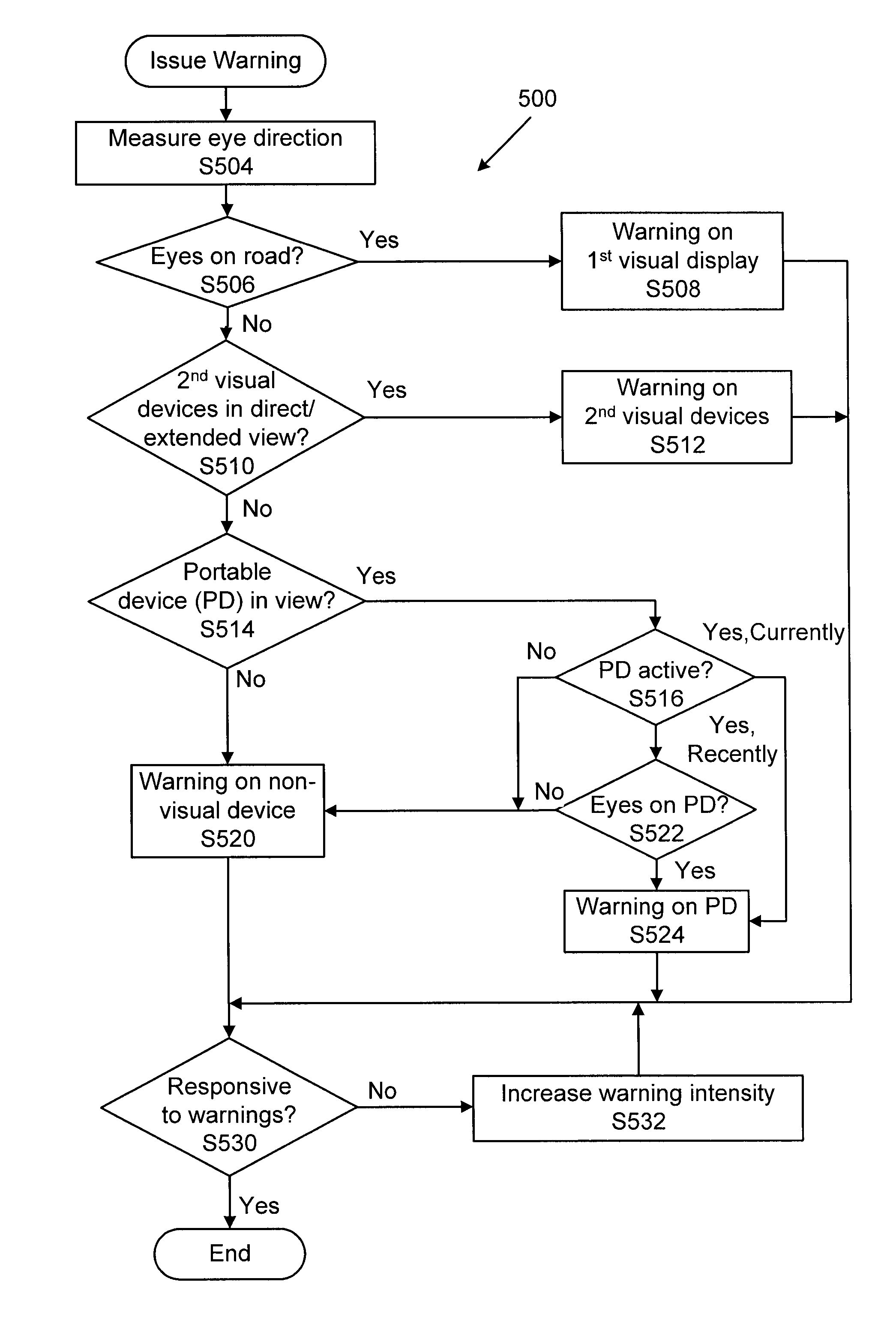 Adapting a warning output based on a driver's view