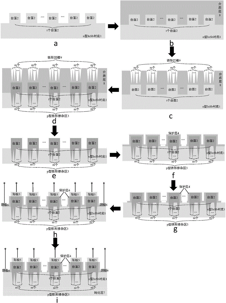 Infrared detector array and manufacturing method thereof