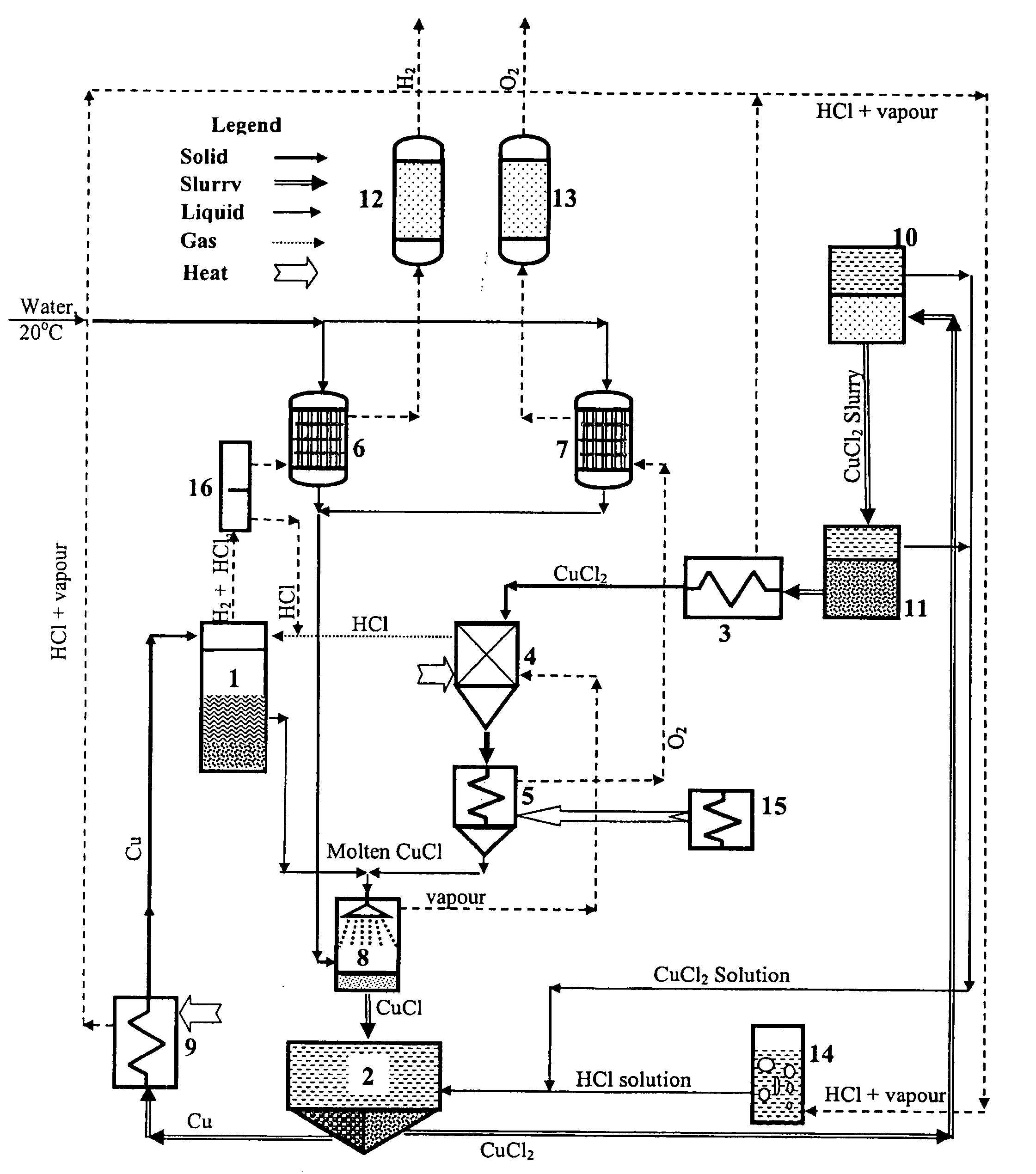 Production of hydrogen from water using a thermochemical copper-chlorine cycle