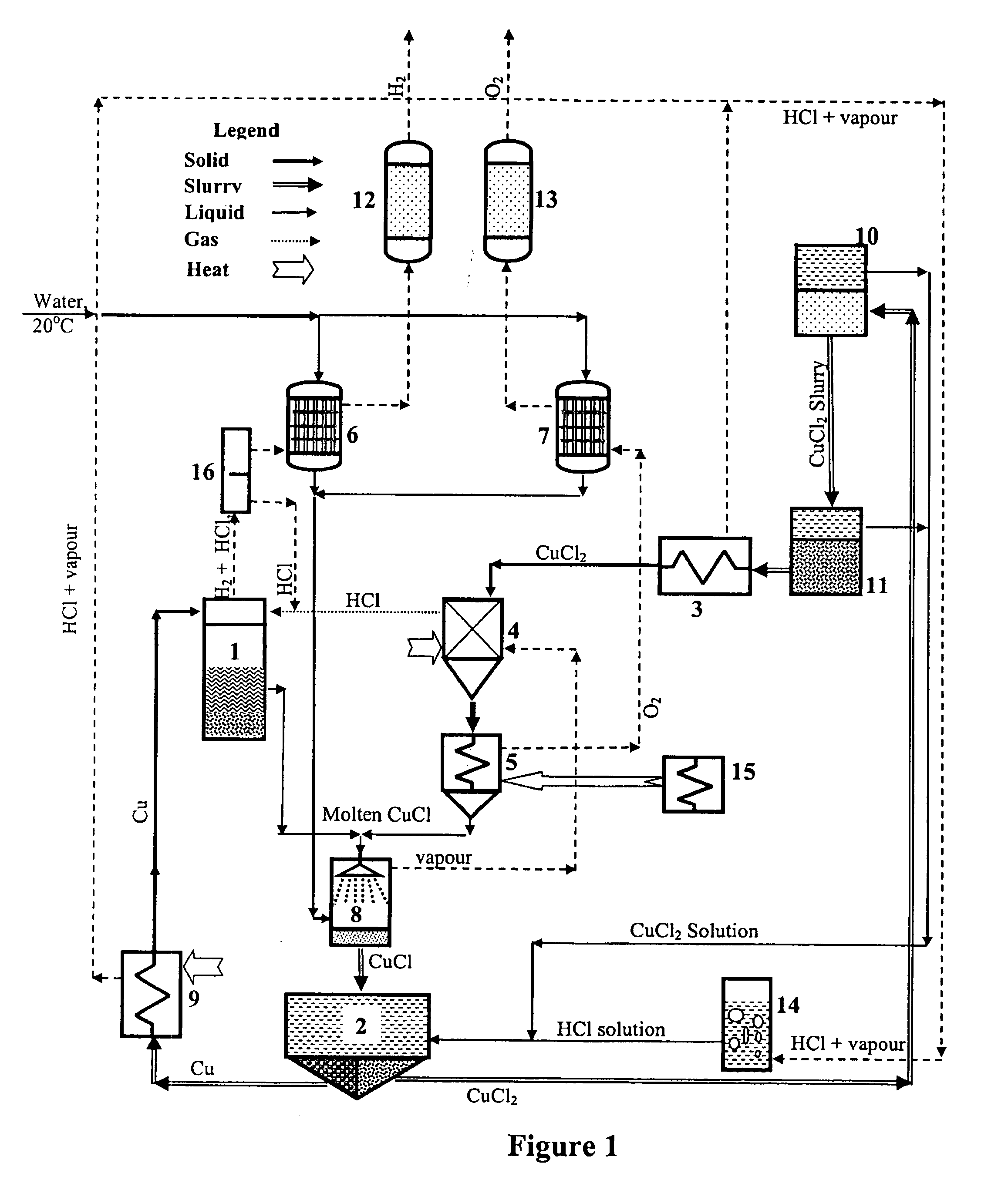 Production of hydrogen from water using a thermochemical copper-chlorine cycle