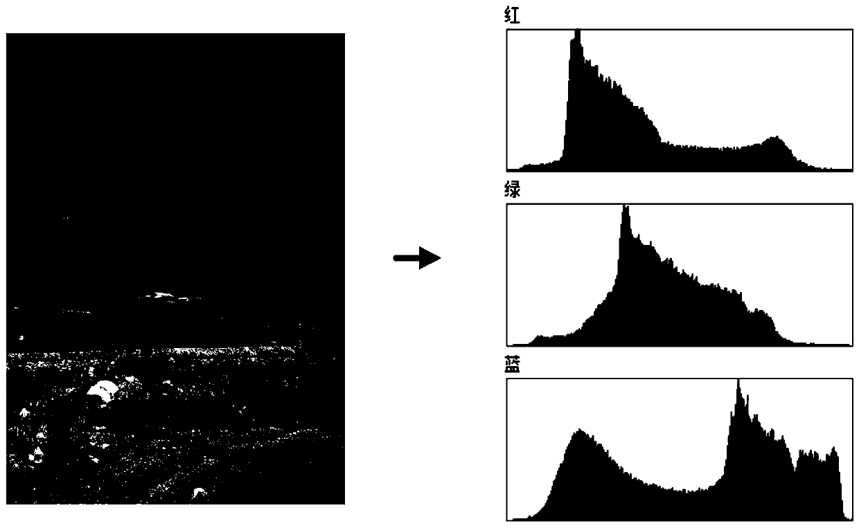 Saturation enhancement method and device