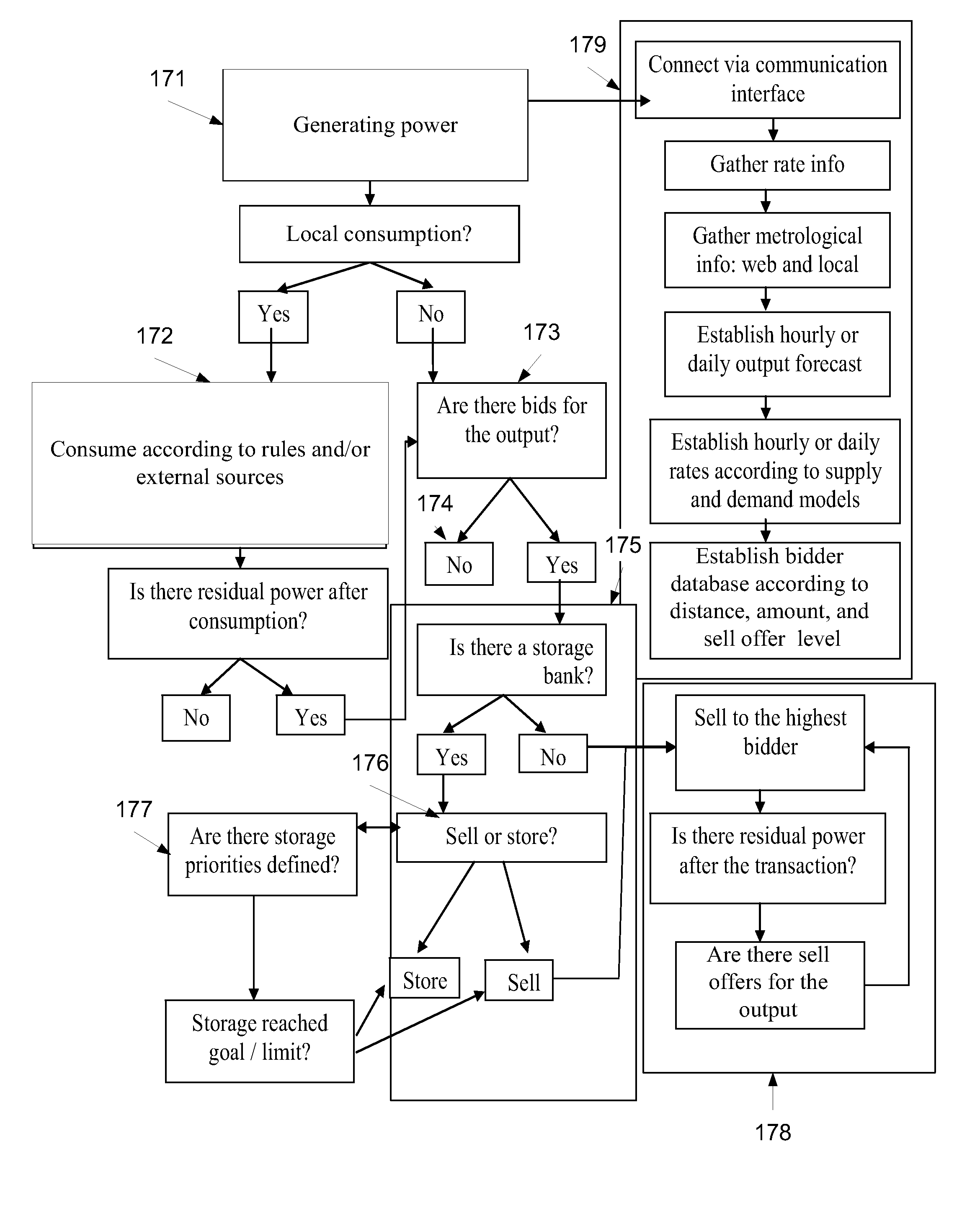 Methods and systems for managing electricity delivery and commerce