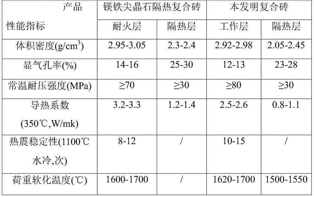 Medium-density forsterite sand and preparation method thereof