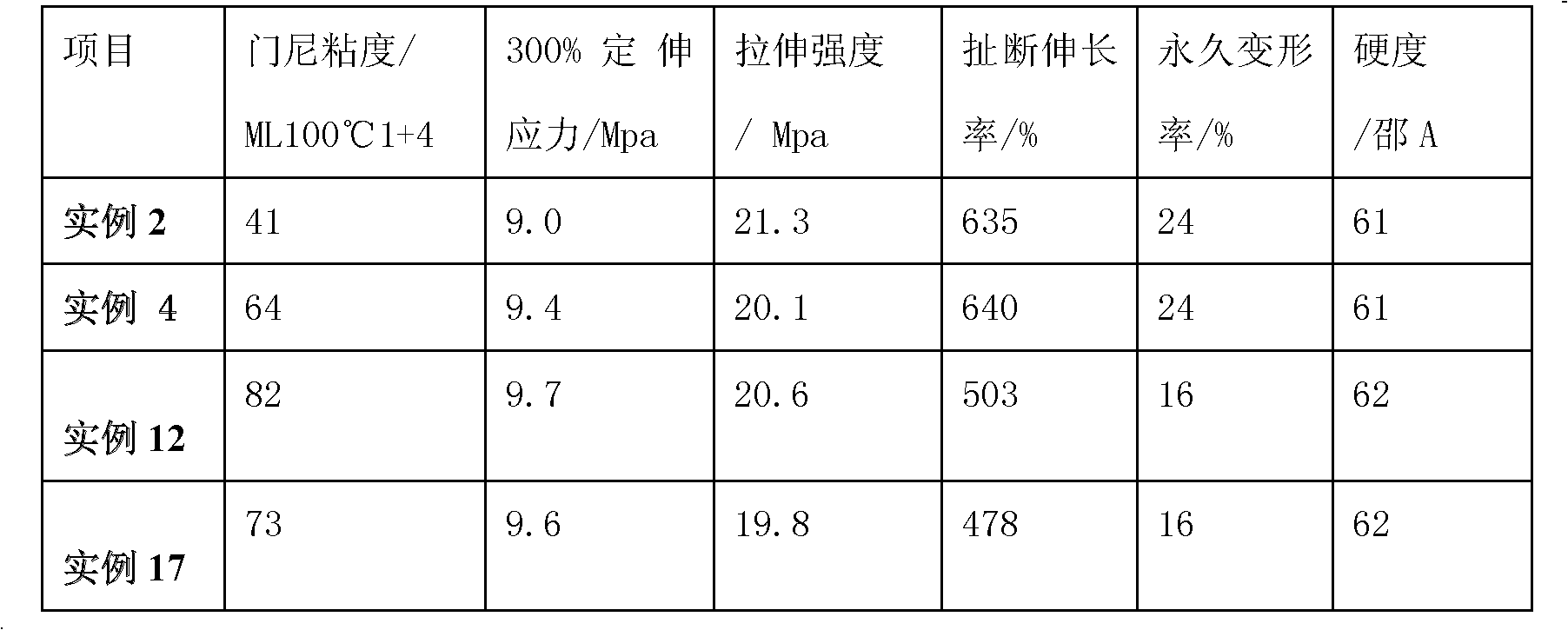 Catalyzing system for isoprene polymerization and preparation and application method of catalyzing system