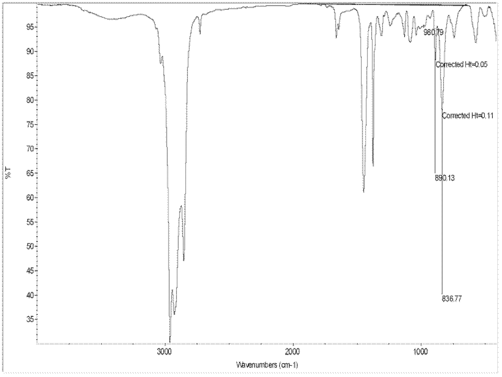 Catalyzing system for isoprene polymerization and preparation and application method of catalyzing system