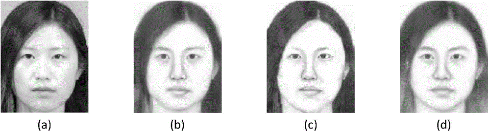 Image synthesis method based on multi-feature fusion