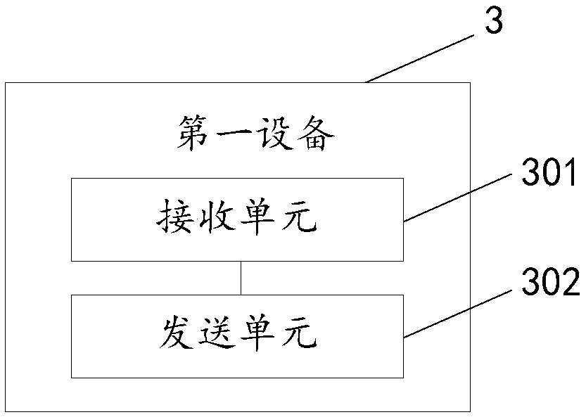 Network management method and device