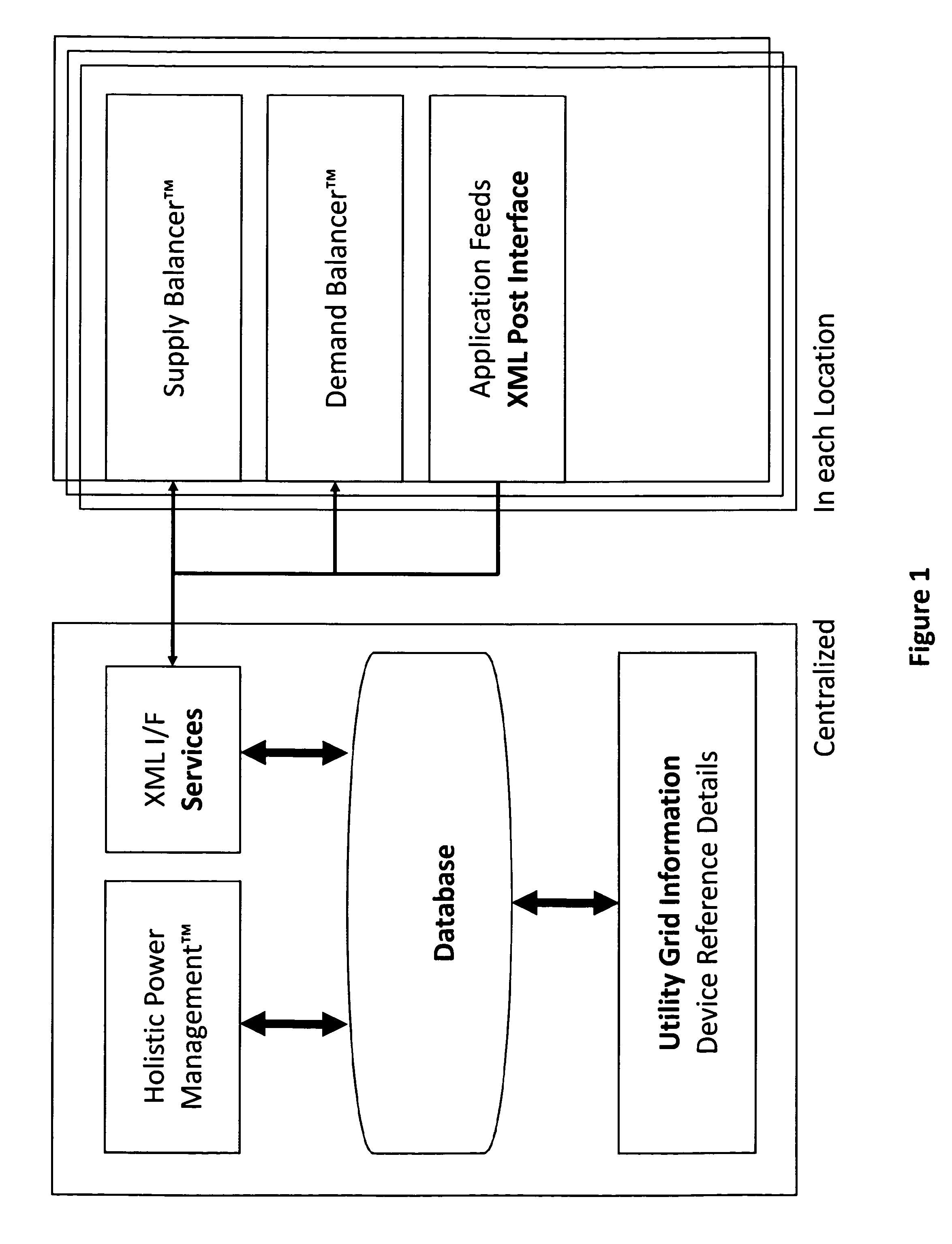 Method and apparatus for holistic power management to dynamically and automatically turn servers, network equipment and facility components on and off inside and across multiple data centers based on a variety of parameters without violating existing service levels