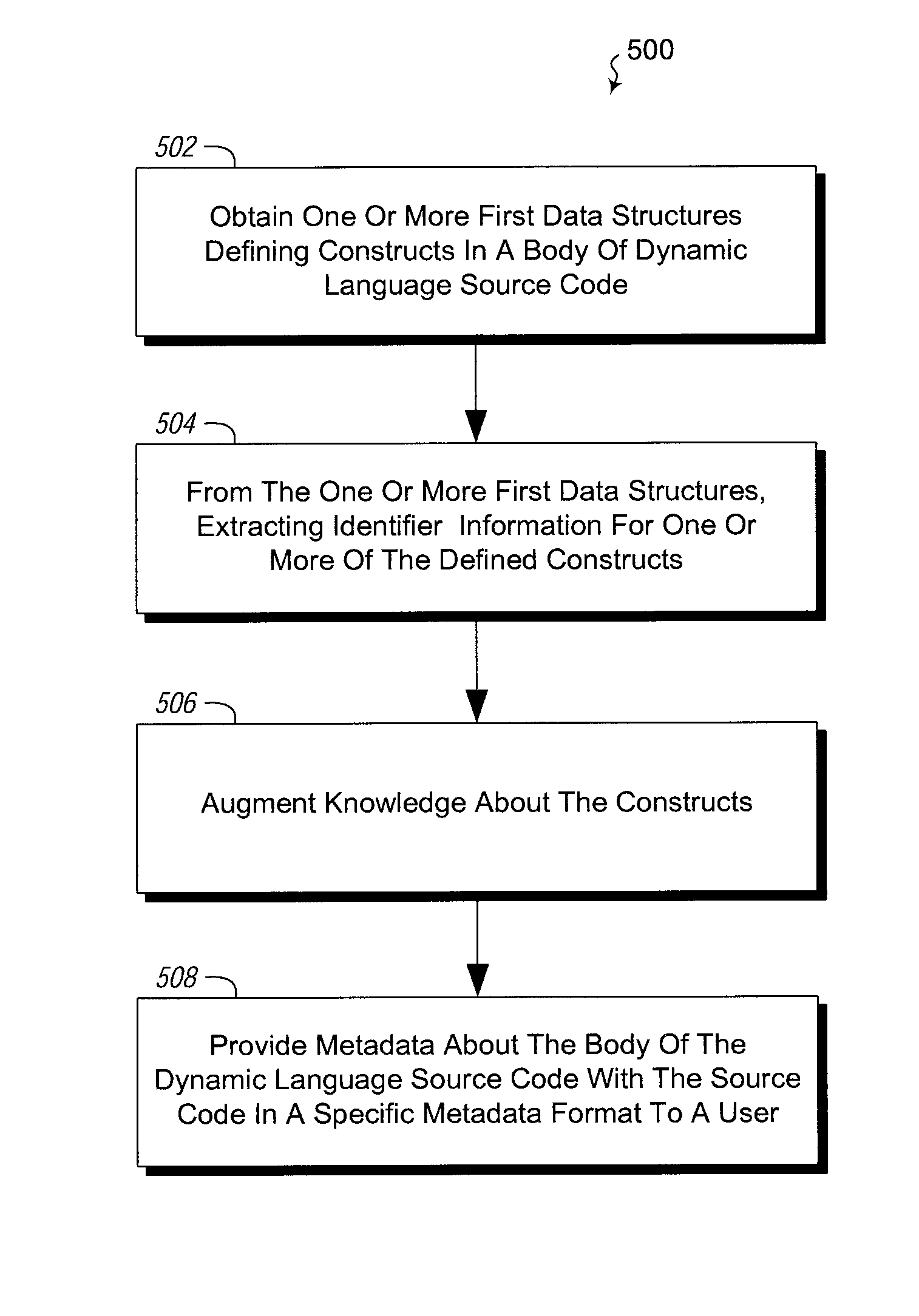 Statically derived symbolic references for dynamic languages