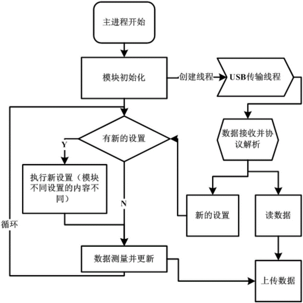 USB communication based modular function expansion method and system for digital oscilloscope