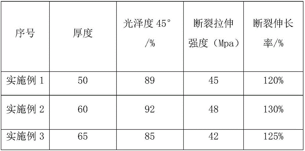 Production technology of PVC heat shrinkage film packaging bag for tobacco and cigarette