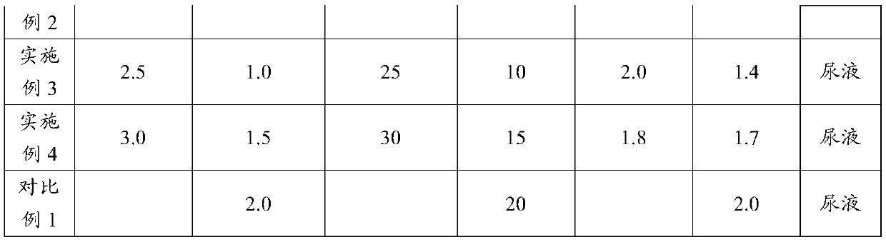 SNCG/NMP22 joint inspection colloidal gold test strip as well as preparation method and application thereof