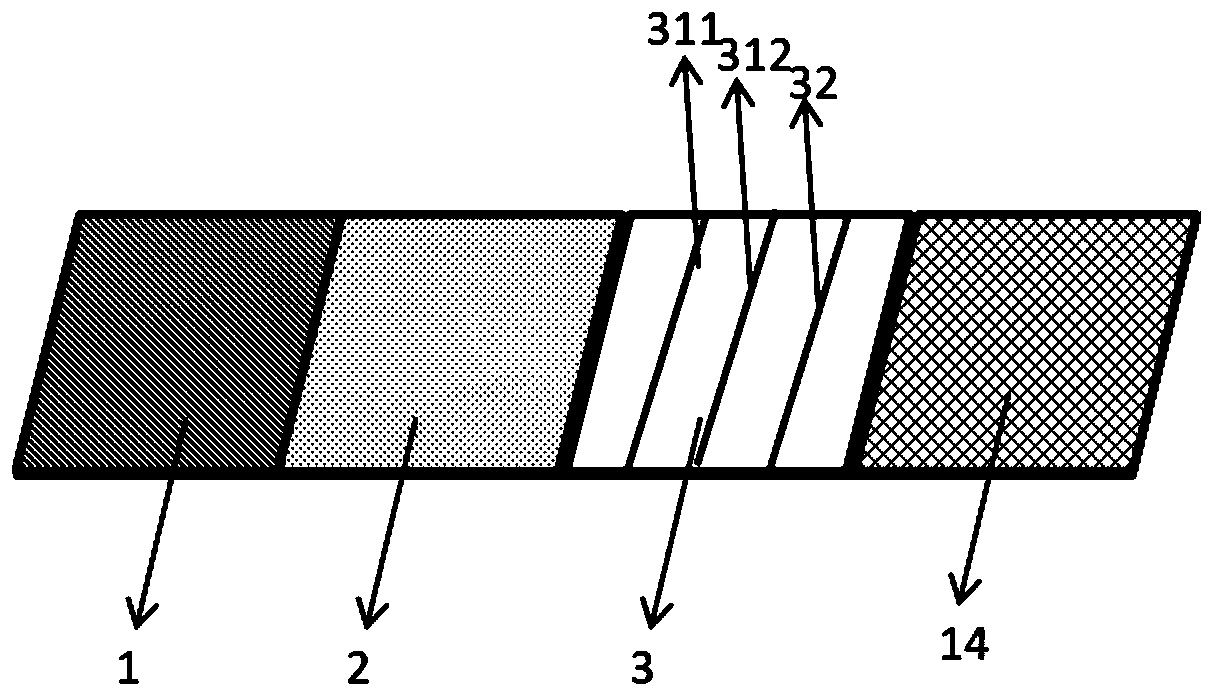 SNCG/NMP22 joint inspection colloidal gold test strip as well as preparation method and application thereof