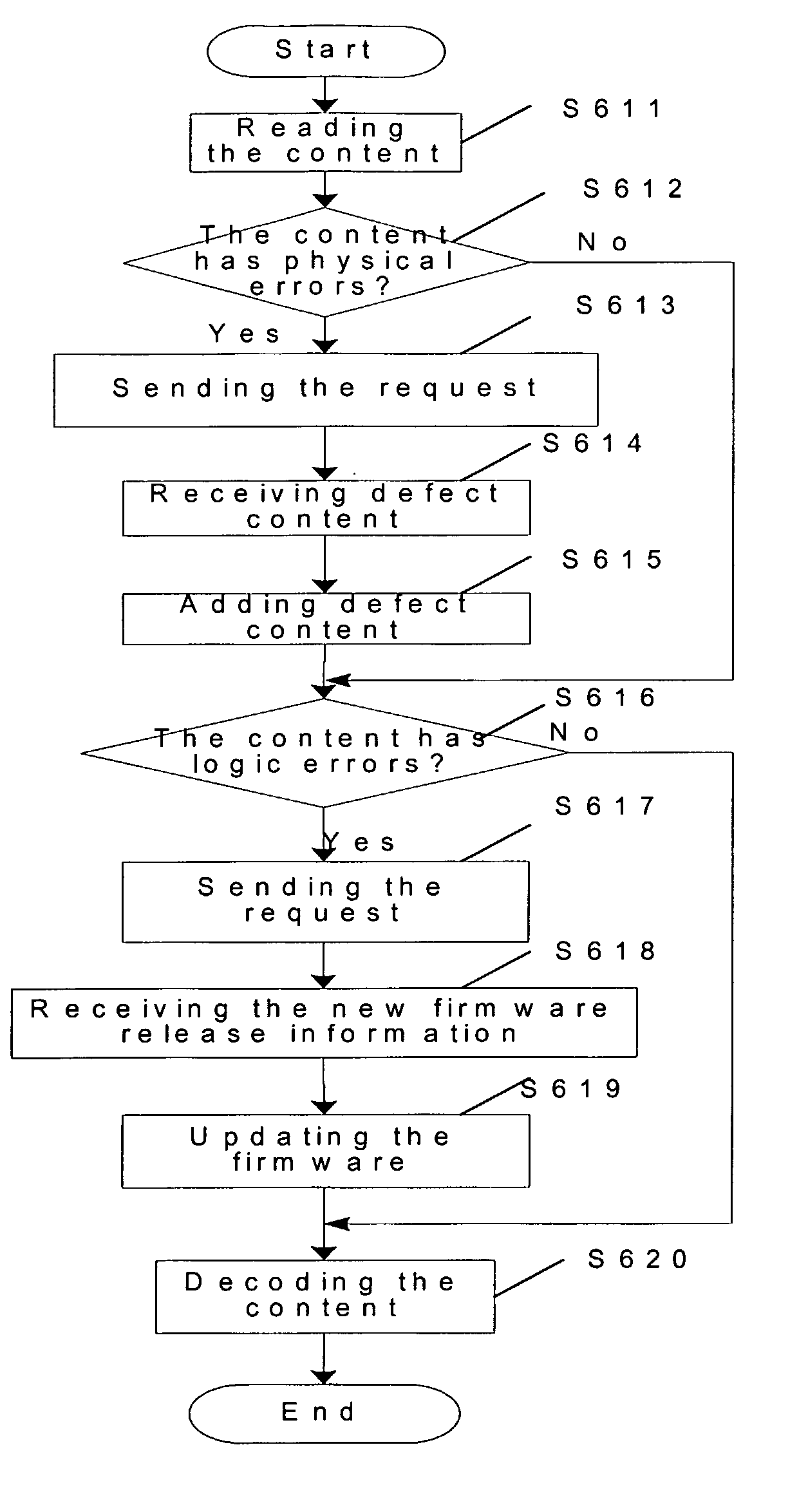 Error Correction Scheme for a Disc-Playing System