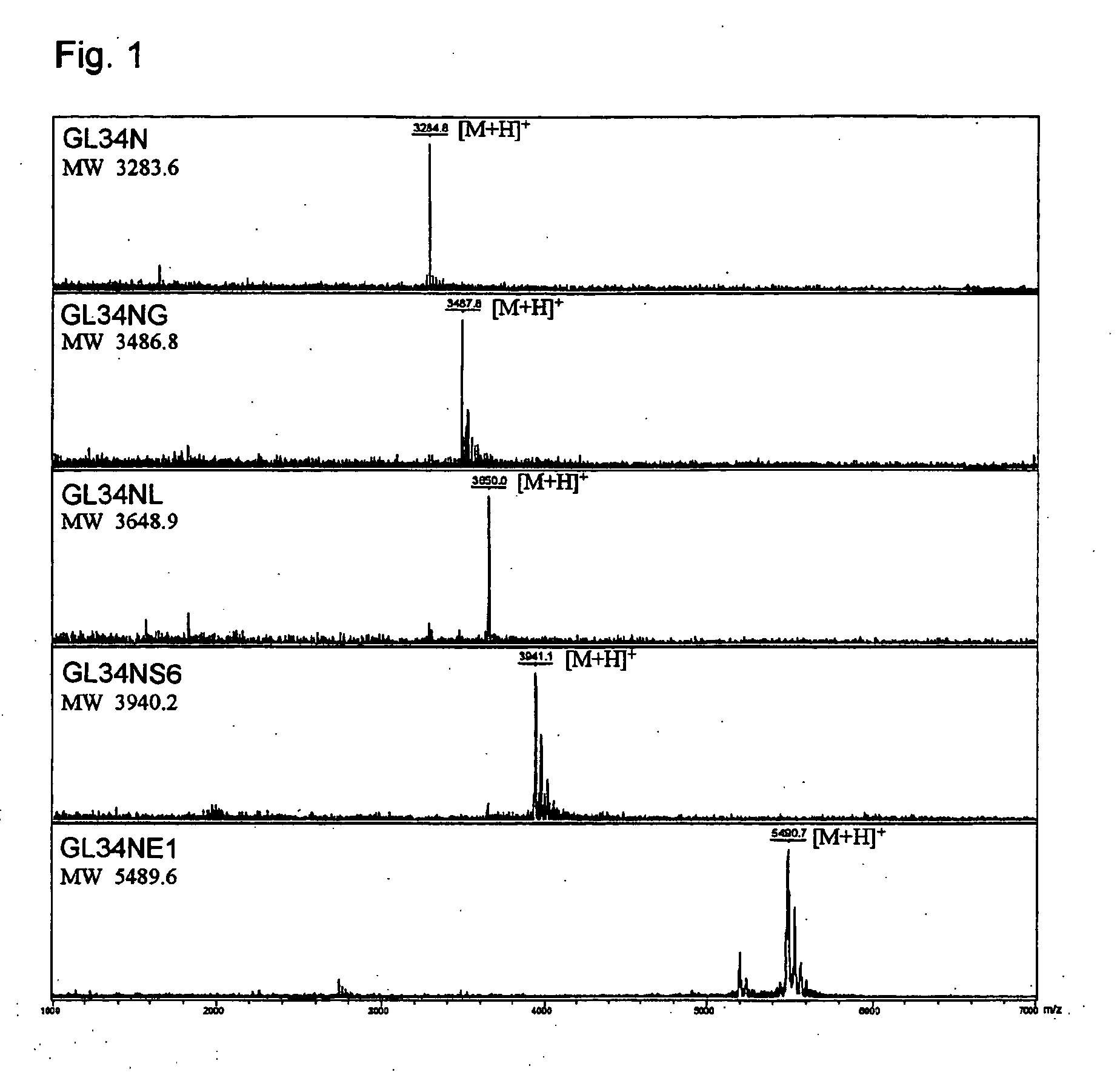 Glycosilated Peptide and Medicine Comprising It as an Effective Ingredient