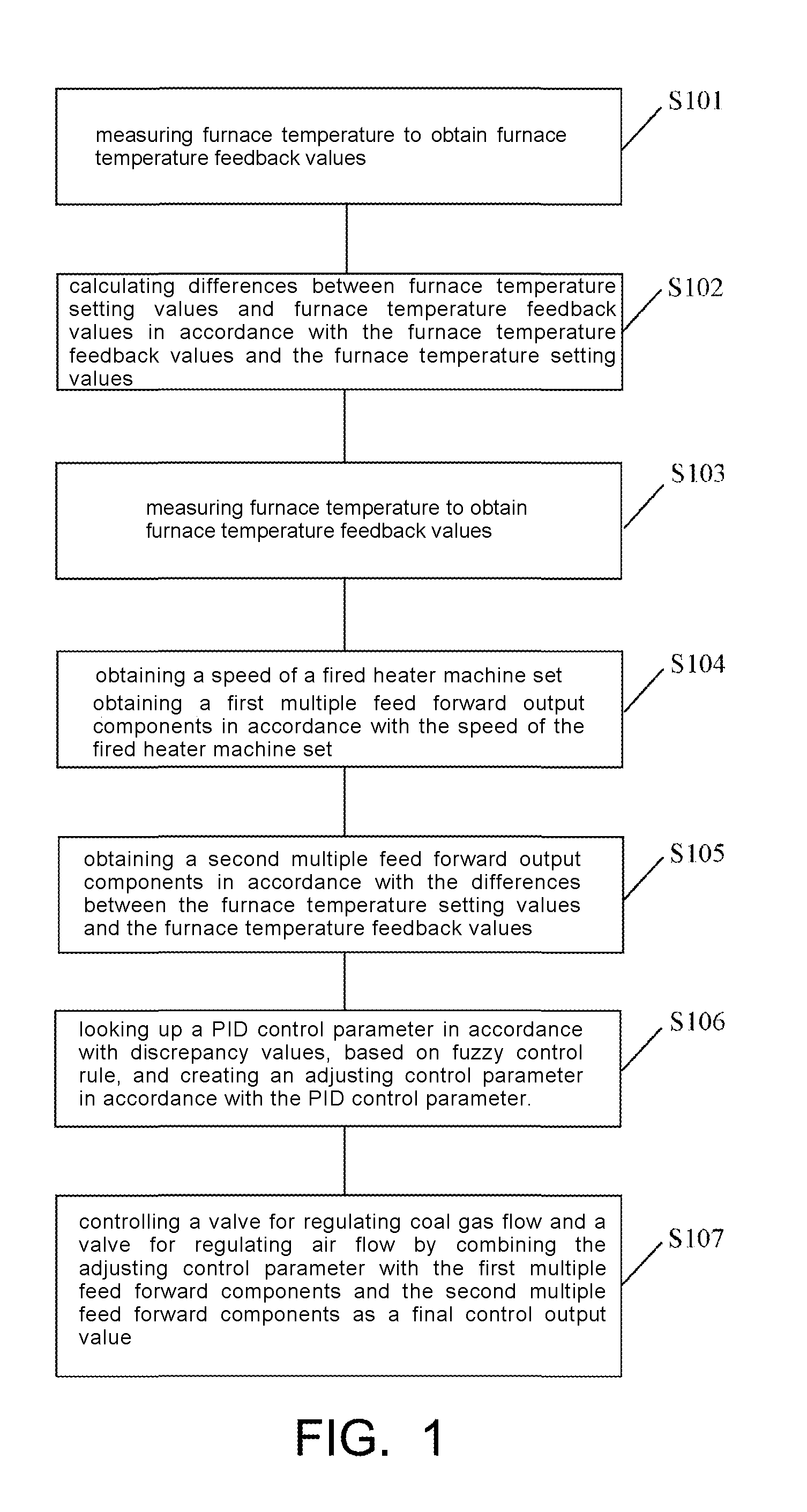 Method and device for controlling furnace temperature of burning heating furnace