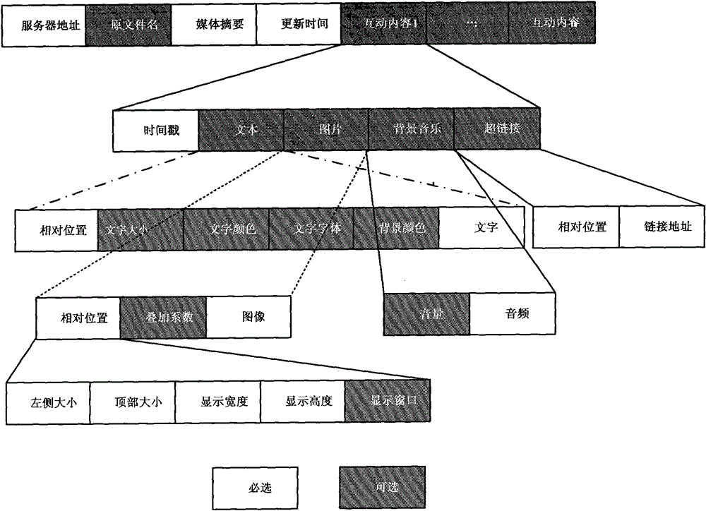 Interaction method, device, server and system for media playback