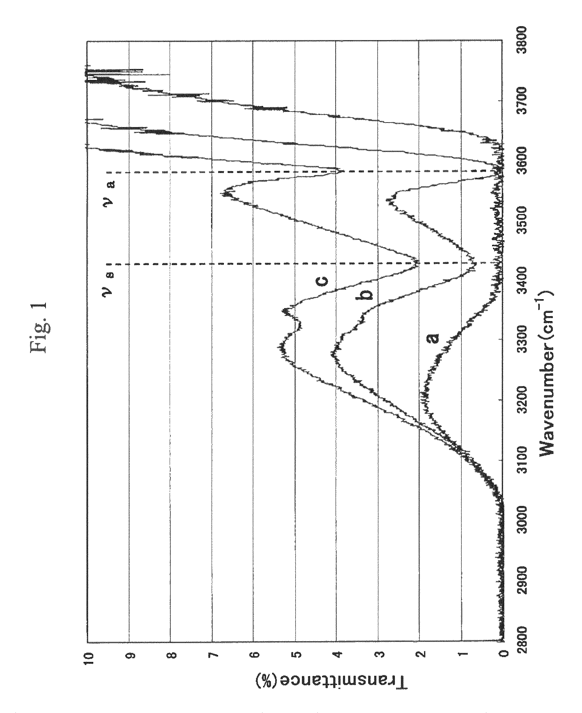 Optical wavelength conversion element having a cesium-lithium-borate crystal