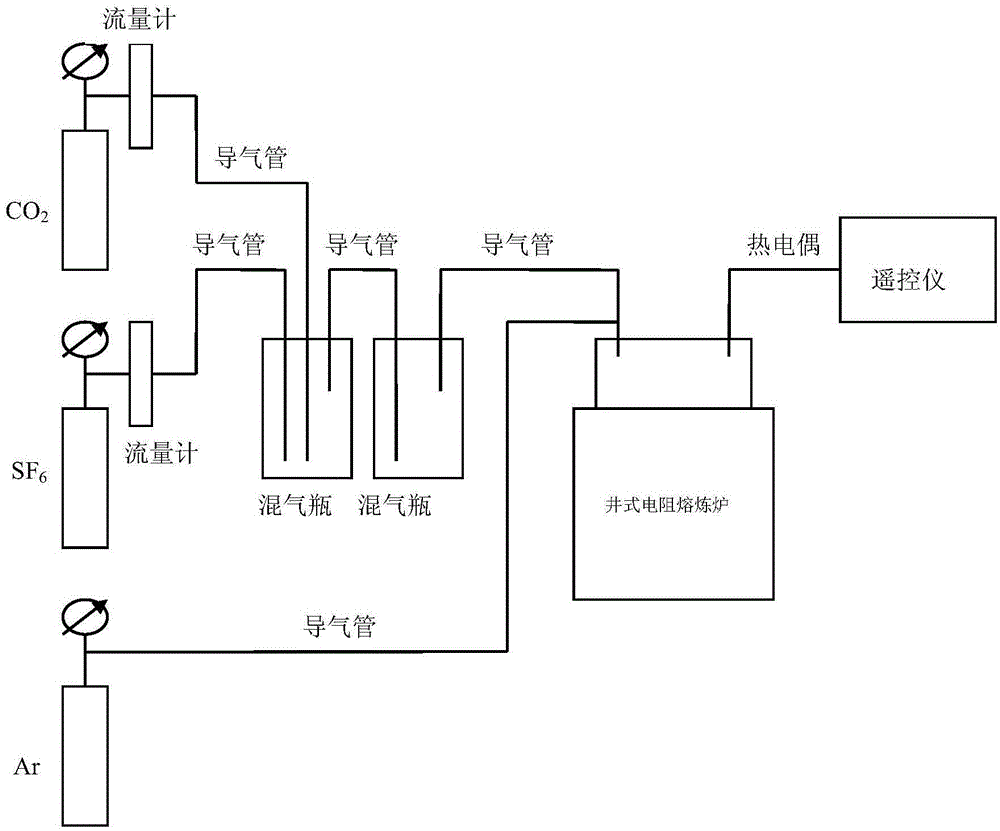 Rare-earth magnesium alloy preparation method