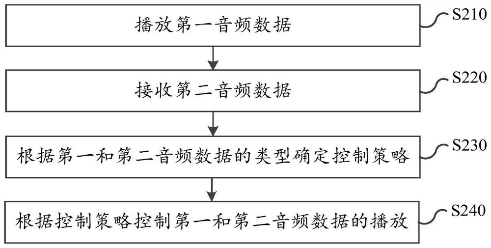 Audio playing method and audio playing device