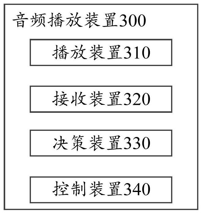 Audio playing method and audio playing device