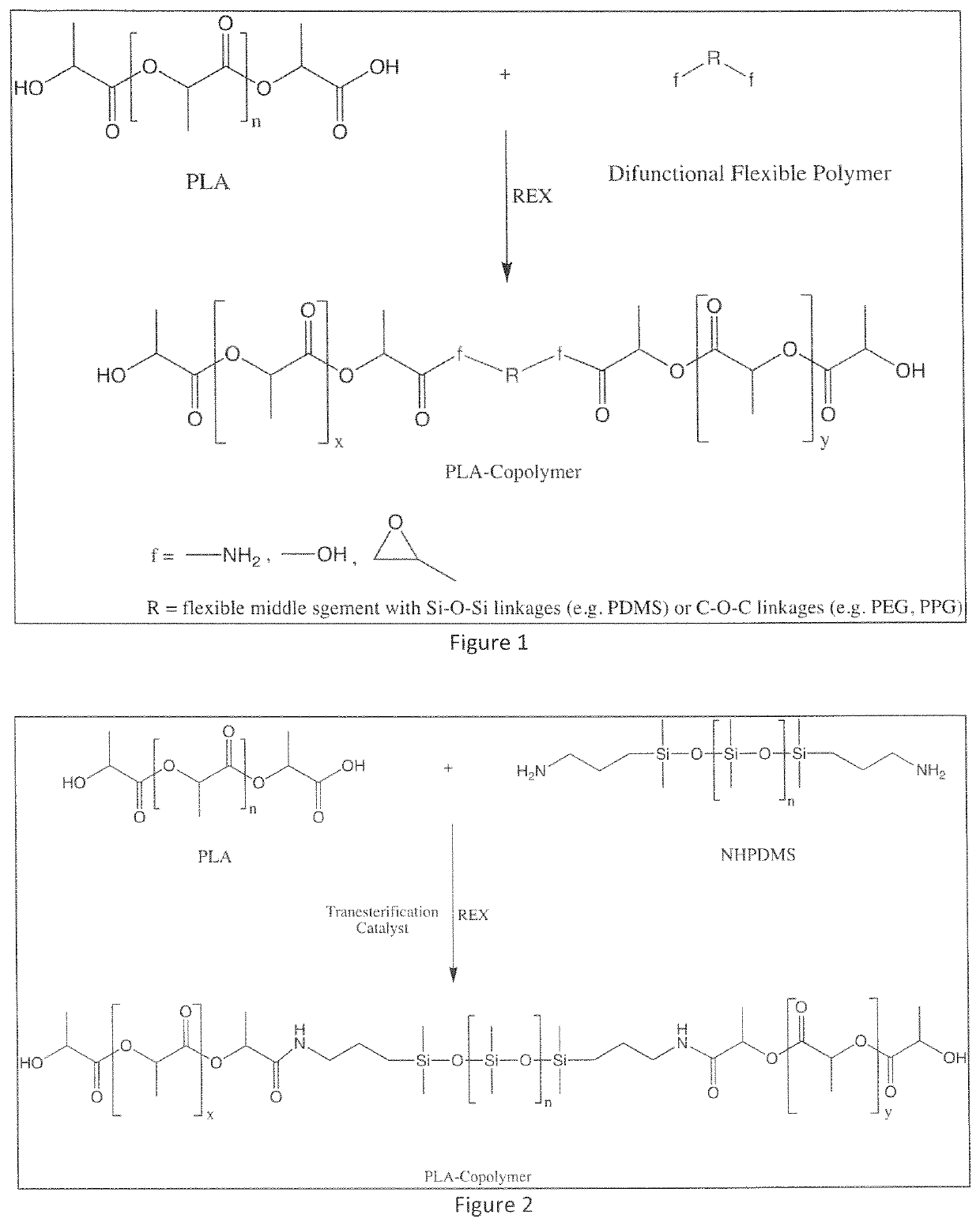 High impact resistant poly(lactic acid) blends