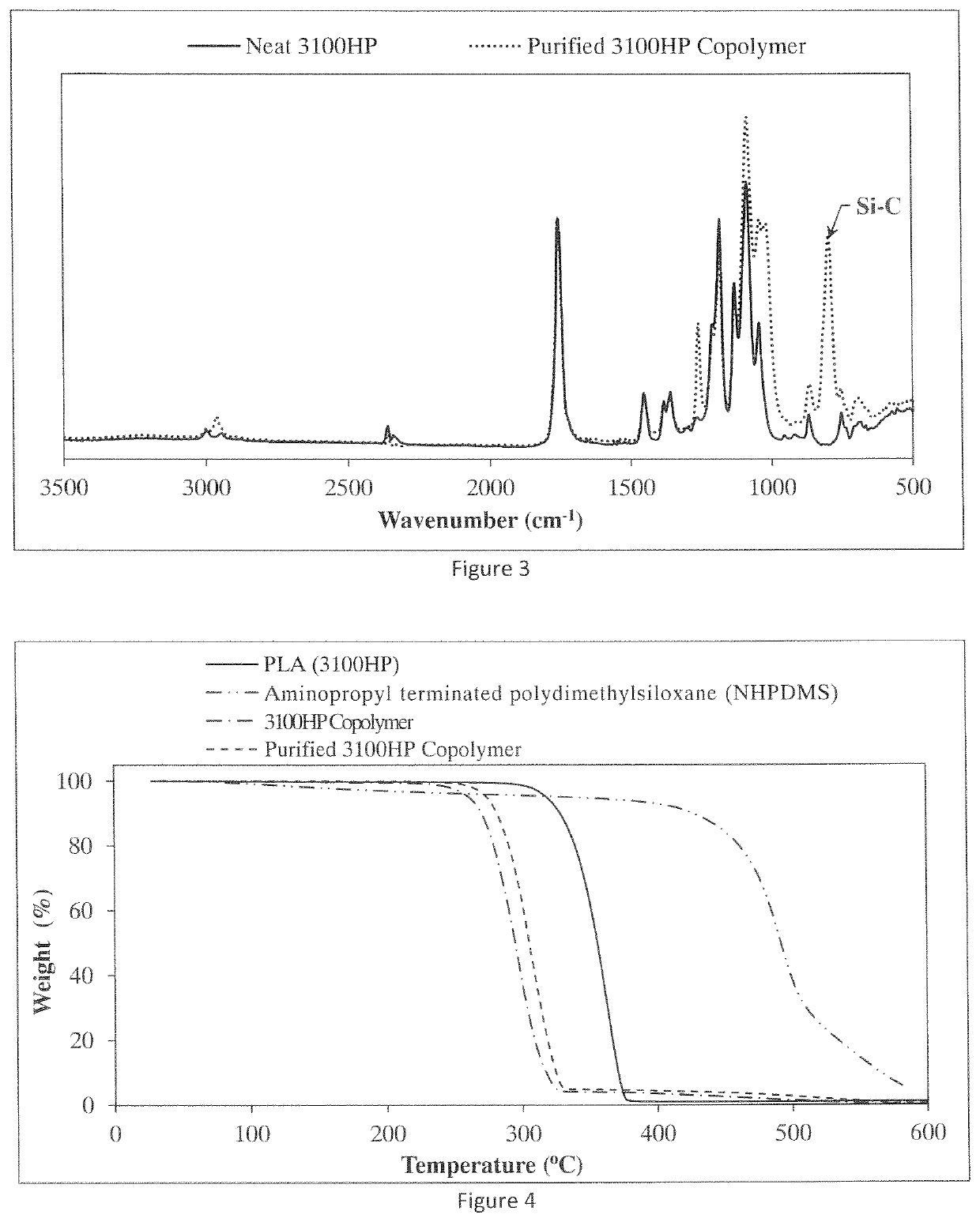 High impact resistant poly(lactic acid) blends