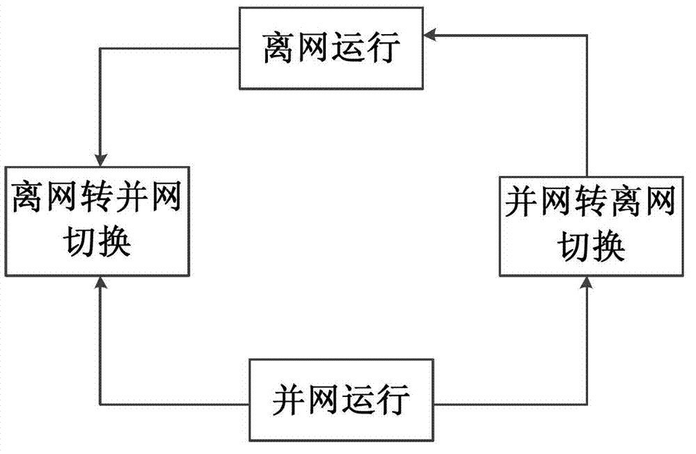 Distributed power stratified coordination control system of microgrid and method