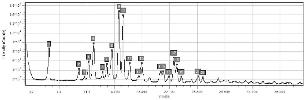 A kind of preparation method of budesonide sterile raw material and its suspension for inhalation