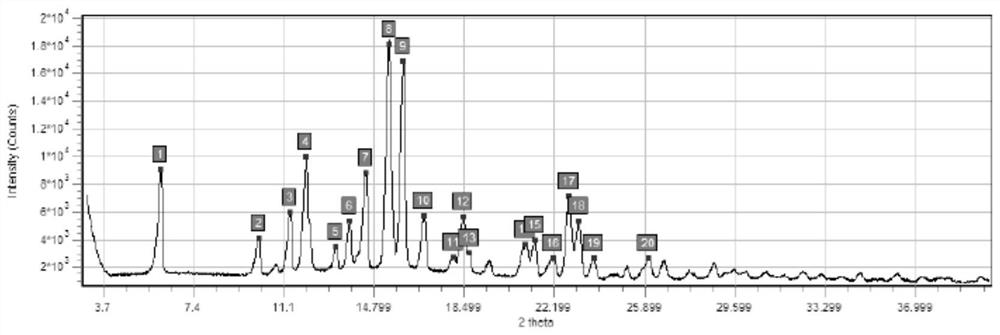 A kind of preparation method of budesonide sterile raw material and its suspension for inhalation