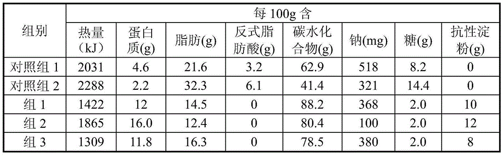 Fructus cannabis protein biscuit and preparation method thereof