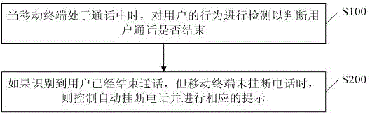 Processing method and system for mobile terminal to automatically hang up