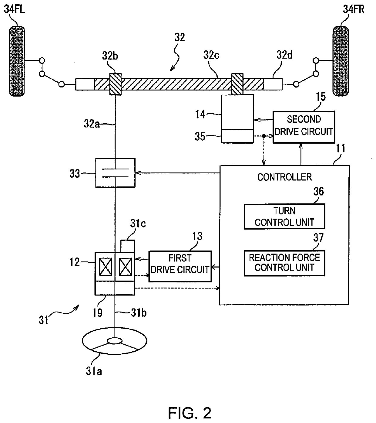 Steering control method and steering control device