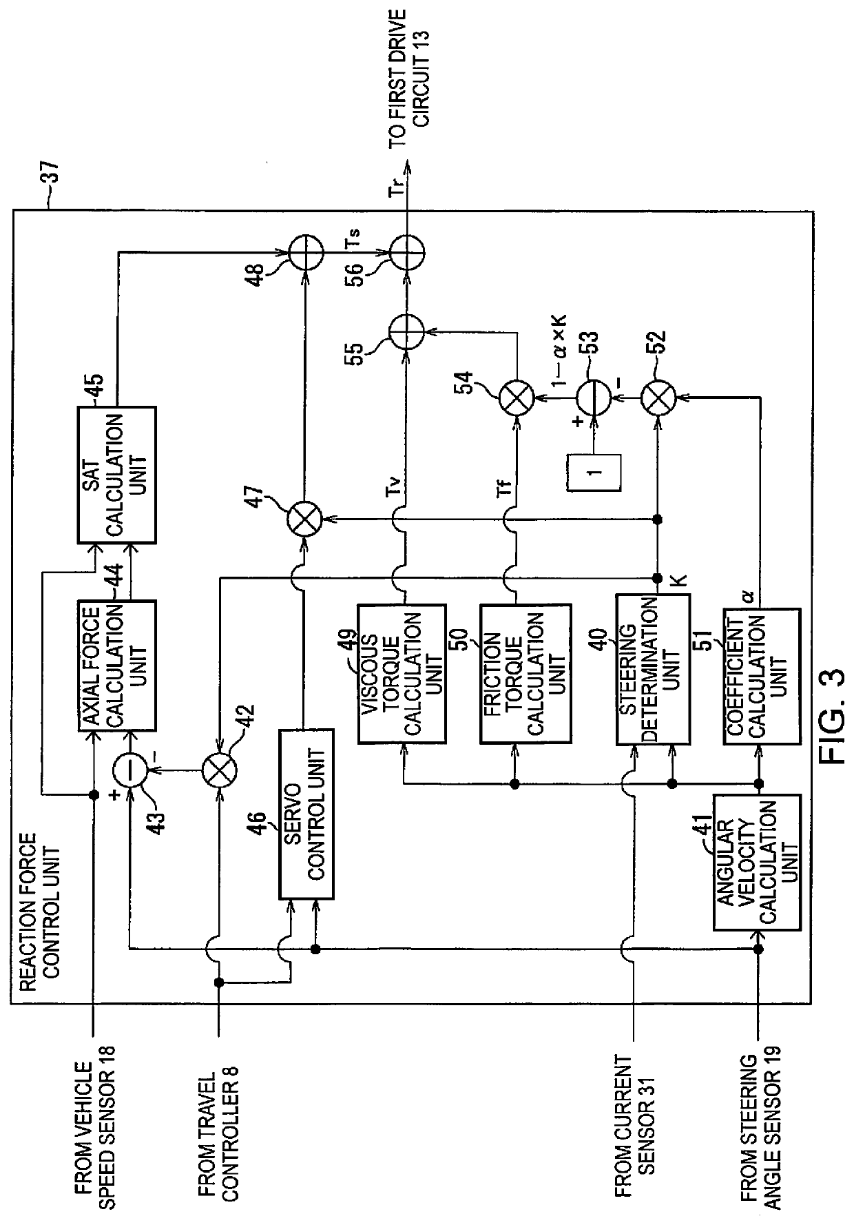 Steering control method and steering control device