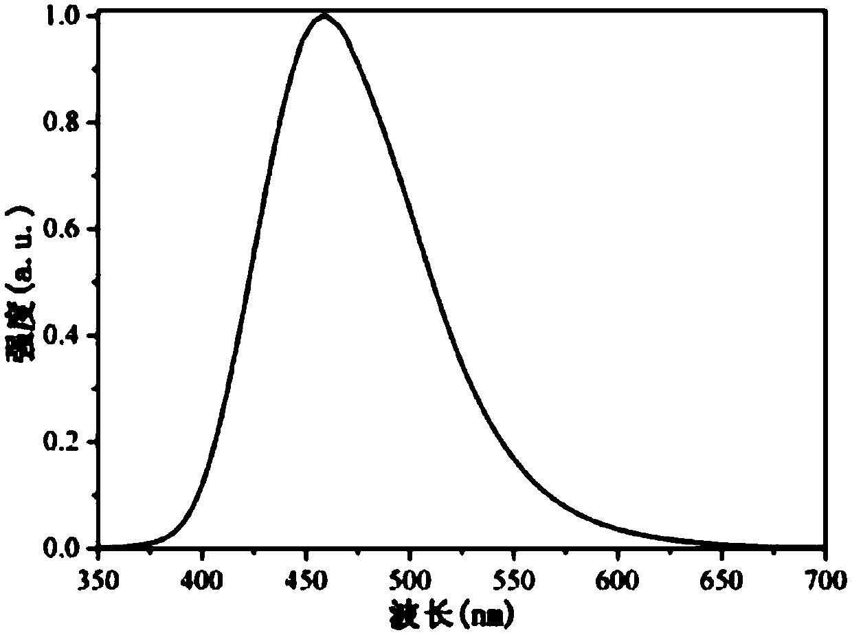 M-methyl pyridine tetrazole copper [I] complex blue-light emitting material and preparation method thereof