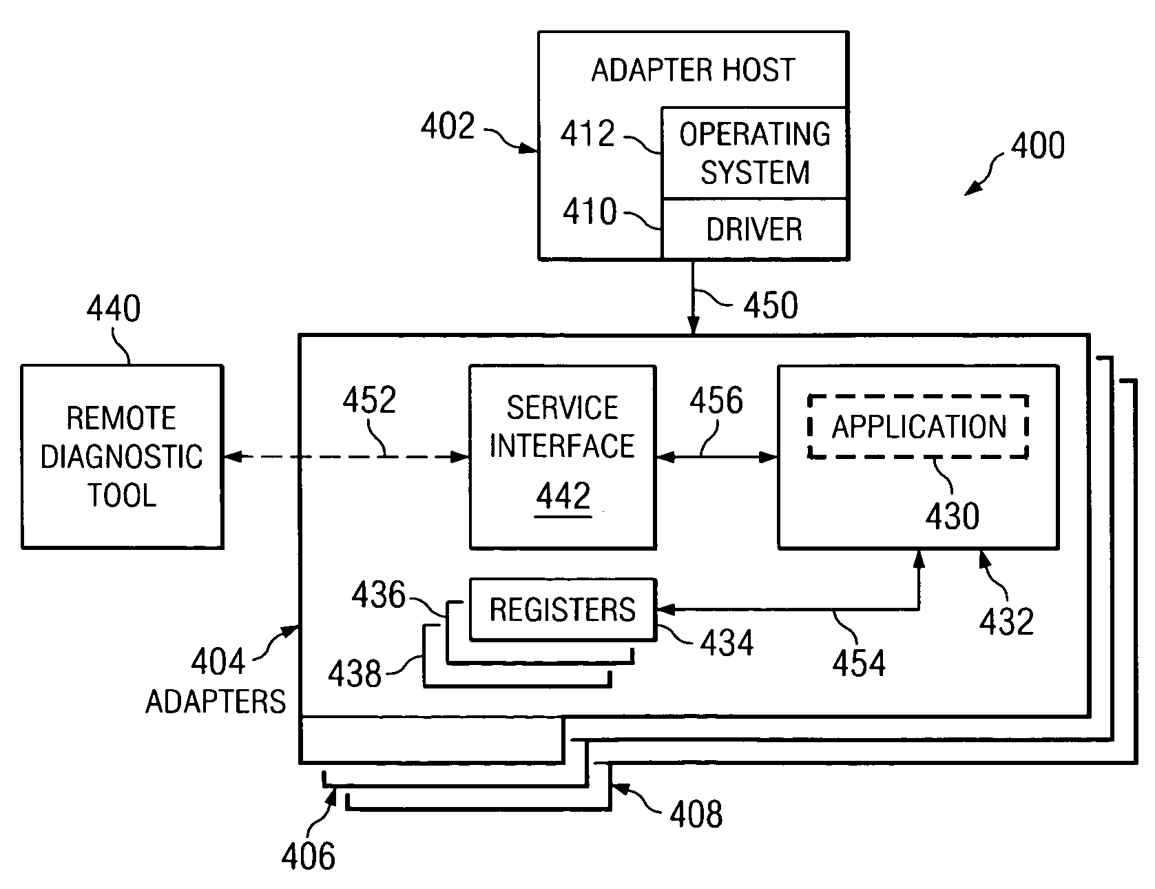 Application for diagnosing and reporting status of an adapter