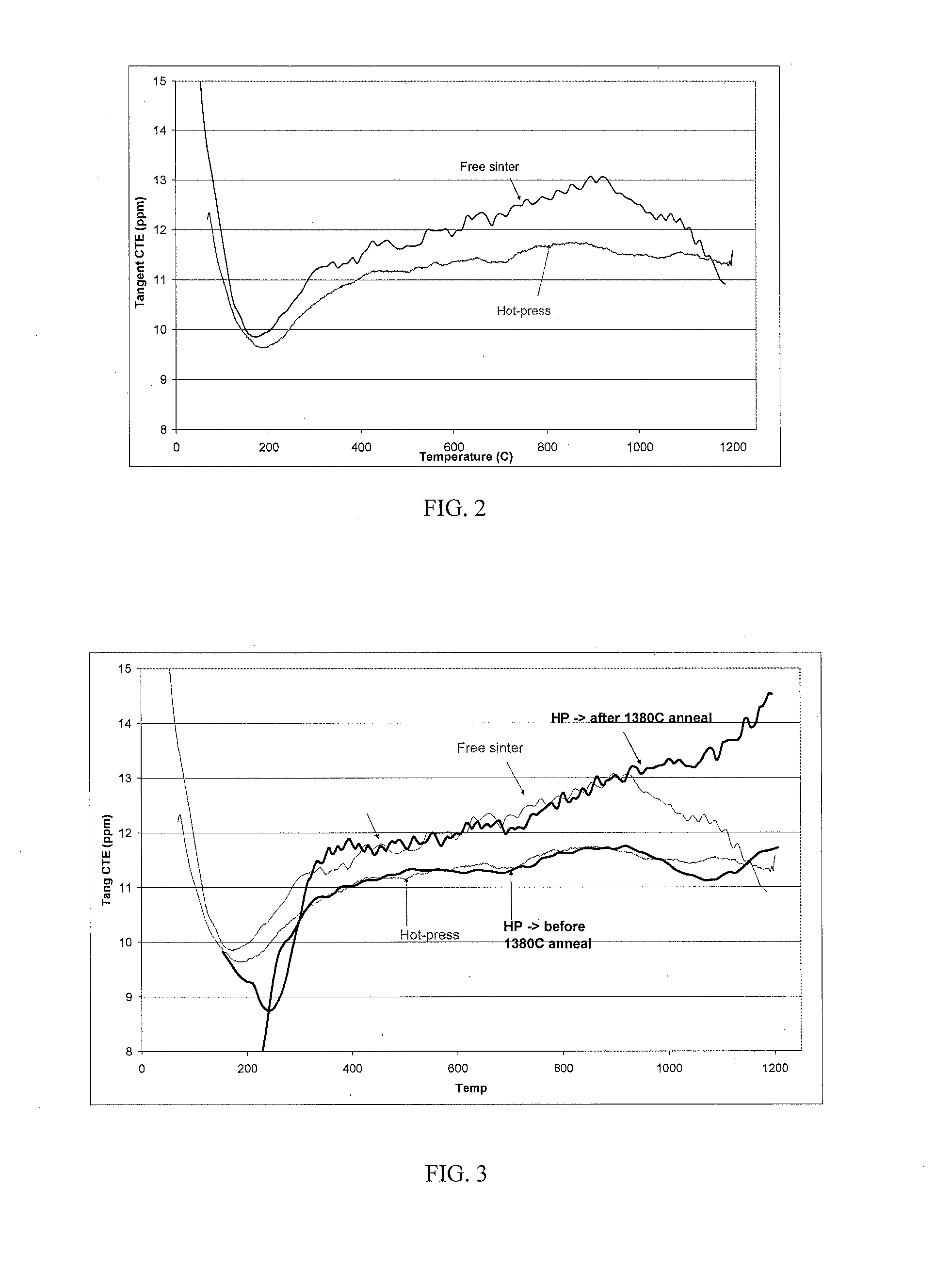 Anisotropic cte lsm for sofc cathode