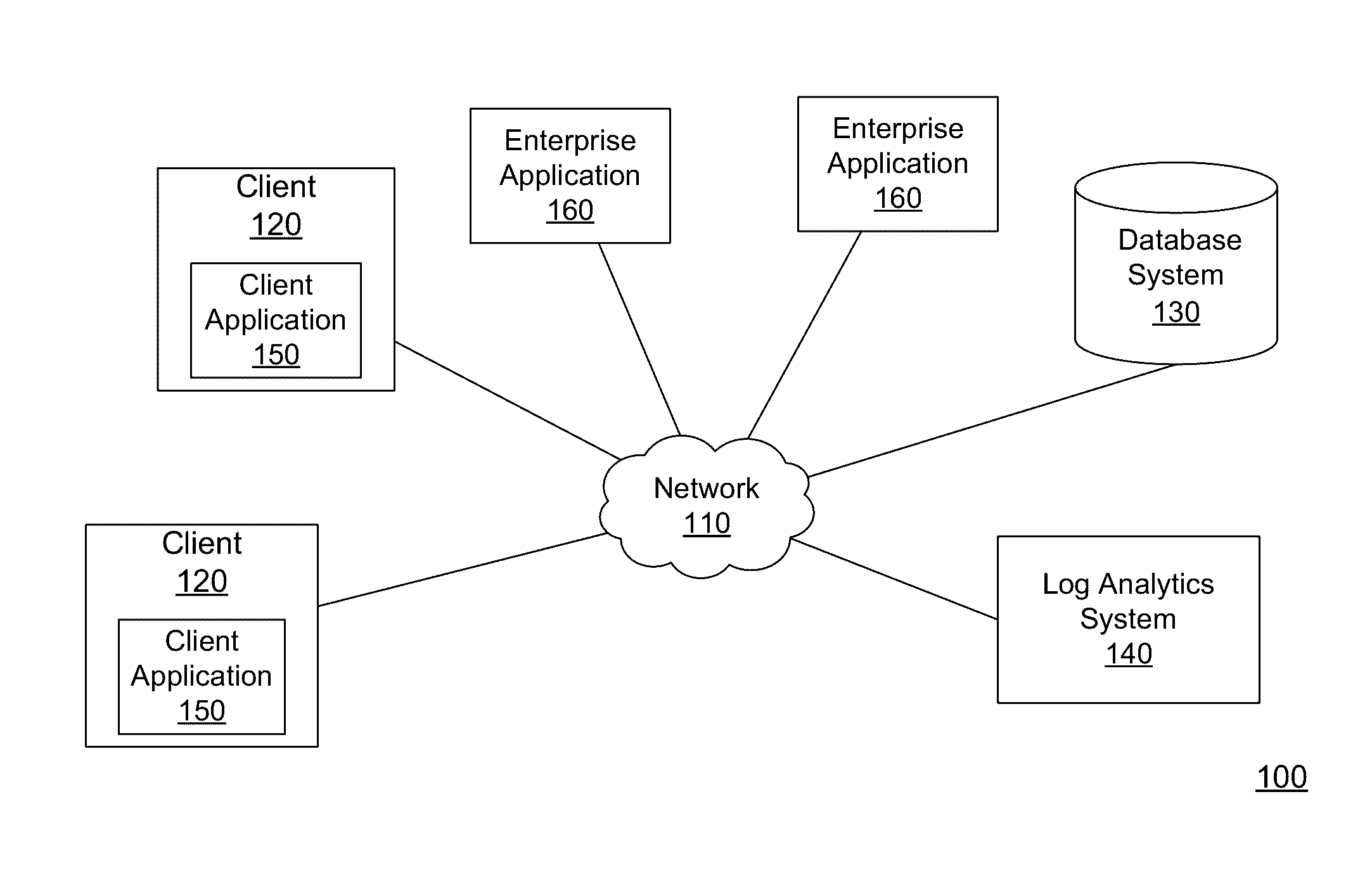 Metric Recommendations in an Event Log Analytics Environment