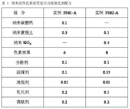 Compound functional black coloring agent and preparation method thereof